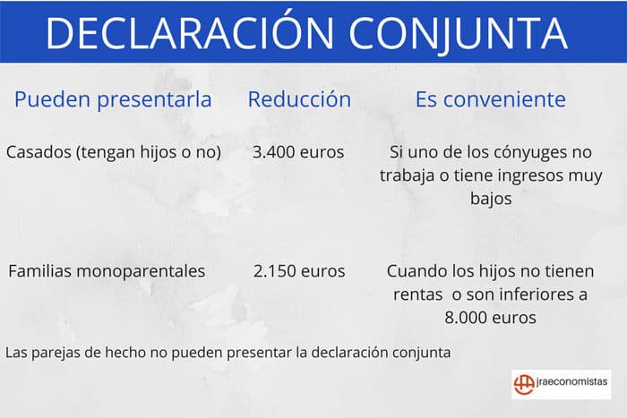 presentar declaracion conjunta