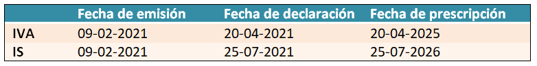 Plazo para conservar facturar