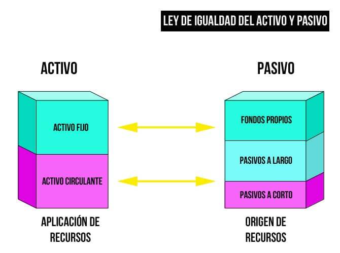 Tabla activo-pasivo