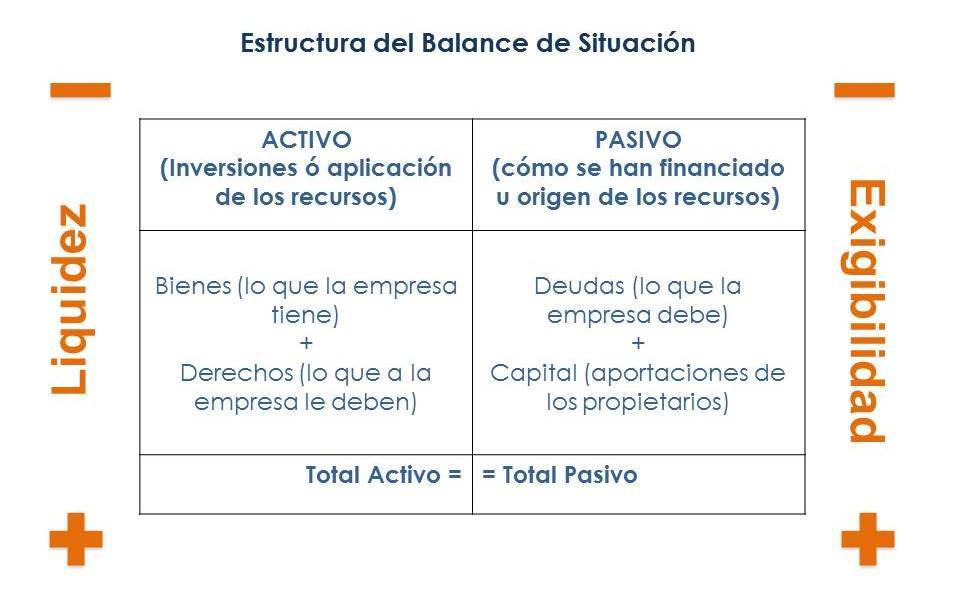 balance_de_situacion
