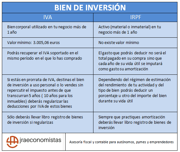 bien de inversion en iva e irpf