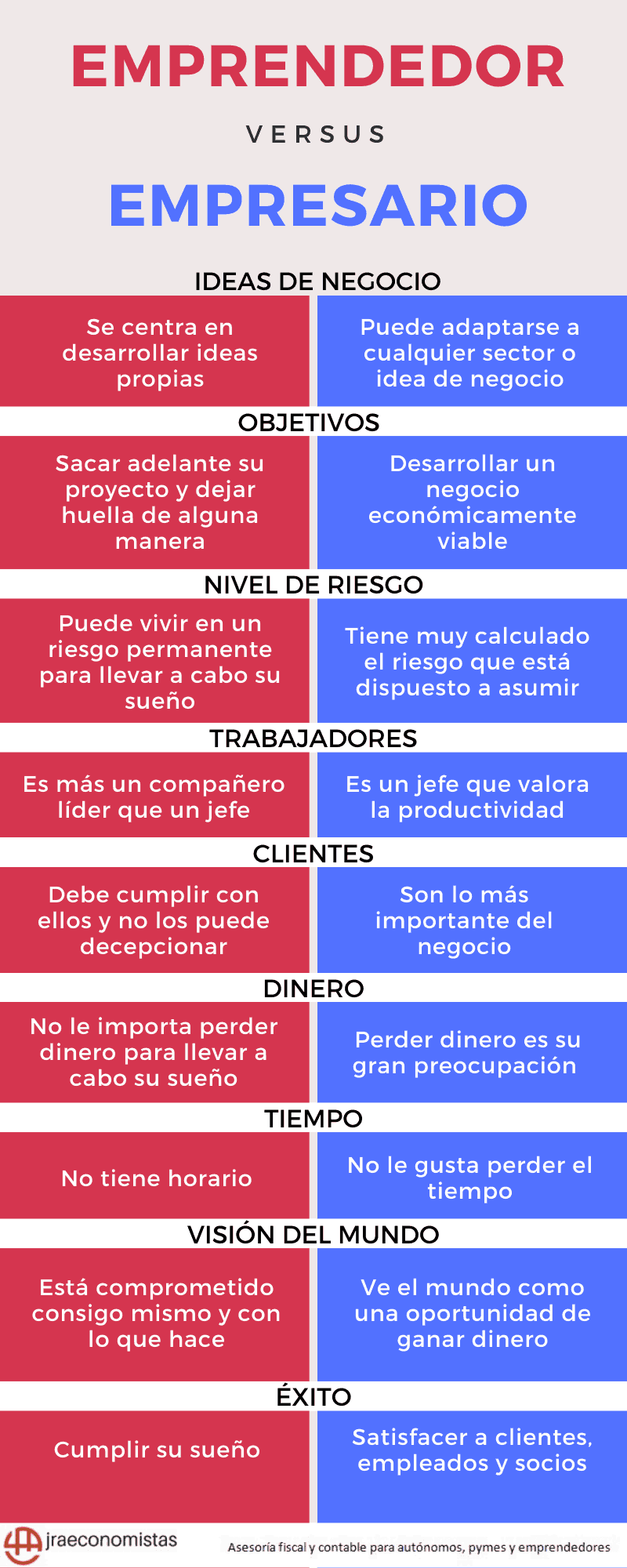 emprendedor vs empresario