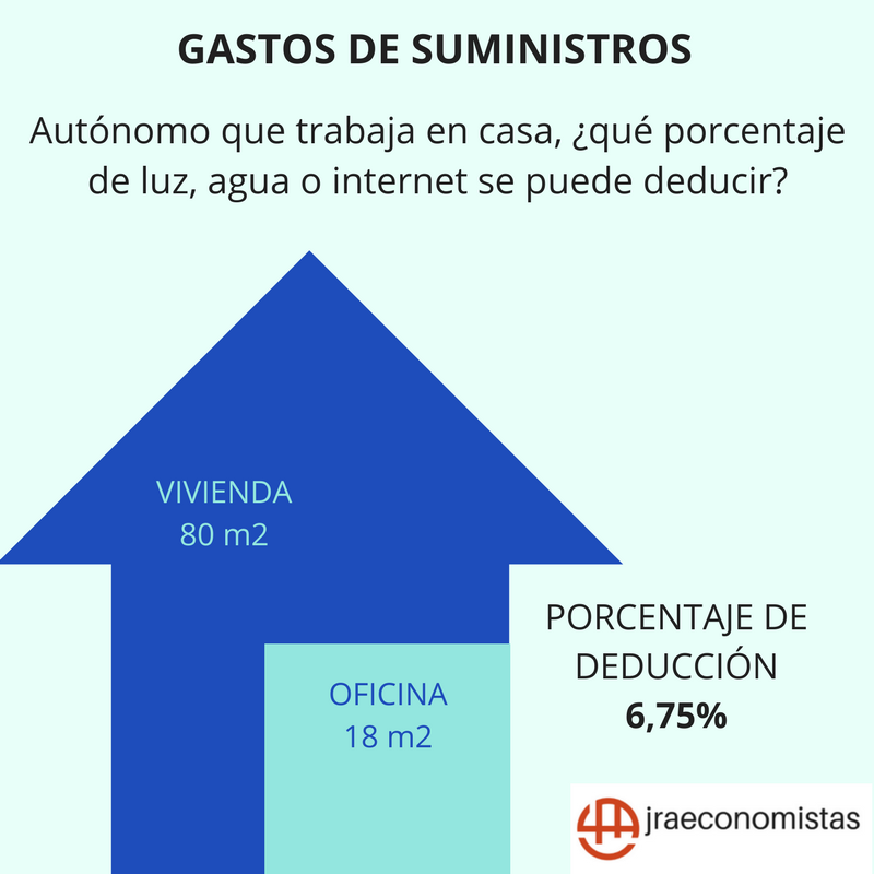 gastos de suministros