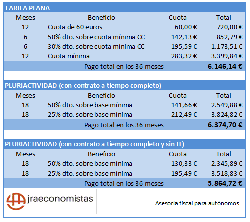 comparativa tarifa plana 2019
