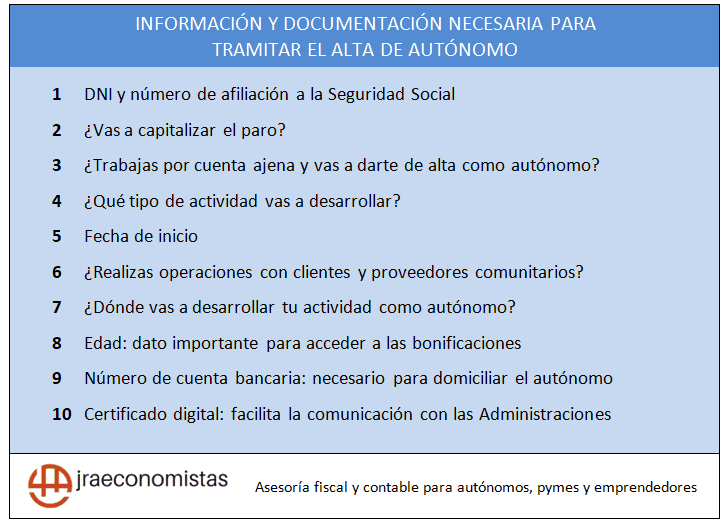 Documentacion para tramitar el alta de autonomos