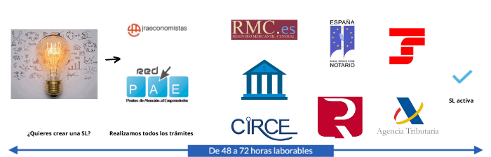 Grupo-logos-pae