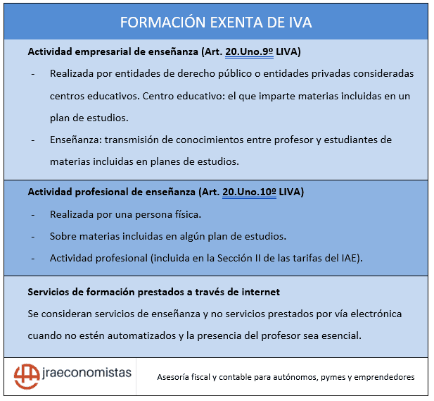 Formación exenta de IVA